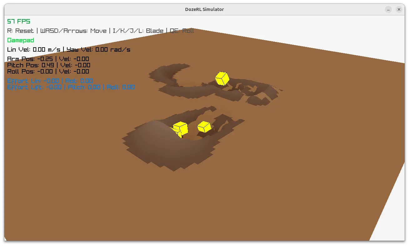 Screenshot of the raylib-based visualization for the simple sim
